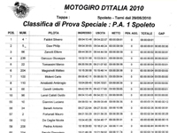 Le Classifiche del Motogiro 2010